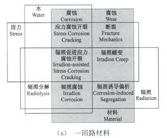 核電副總工告訴你，防護(hù)這活到底該咋干！