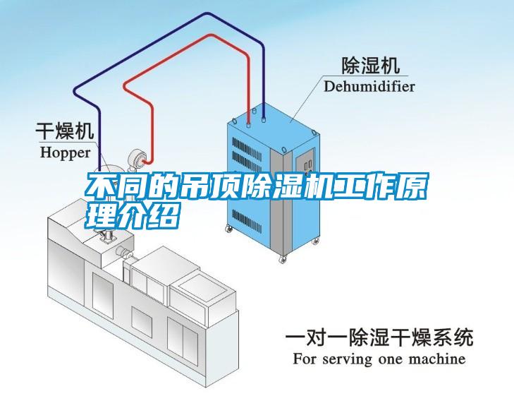 不同的吊頂除濕機工作原理介紹