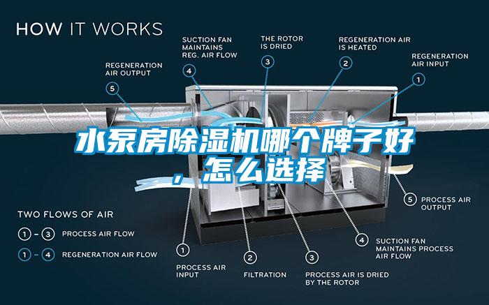 水泵房除濕機(jī)哪個牌子好，怎么選擇