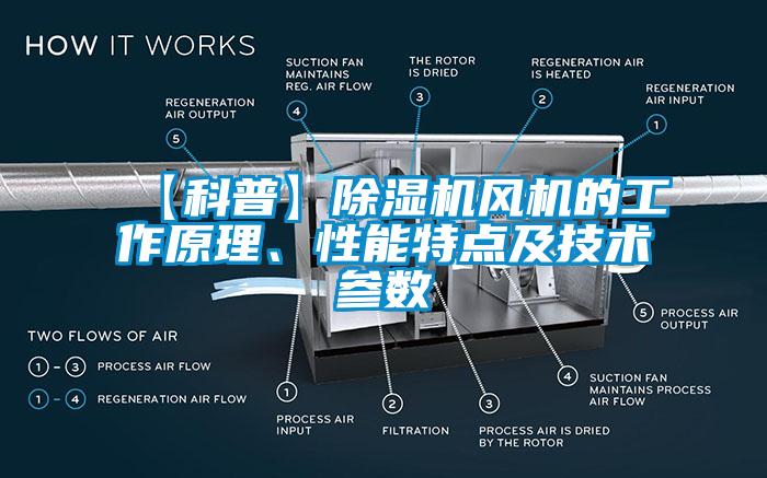 【科普】除濕機(jī)風(fēng)機(jī)的工作原理、性能特點(diǎn)及技術(shù)參數(shù)