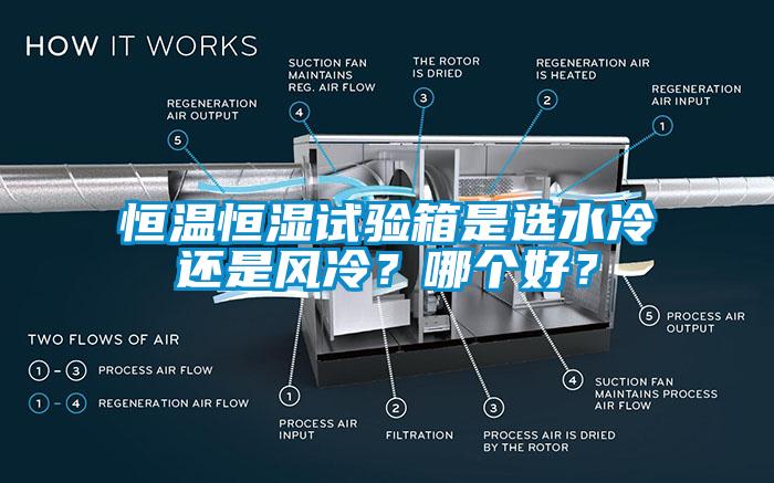 恒溫恒濕試驗箱是選水冷還是風冷？哪個好？
