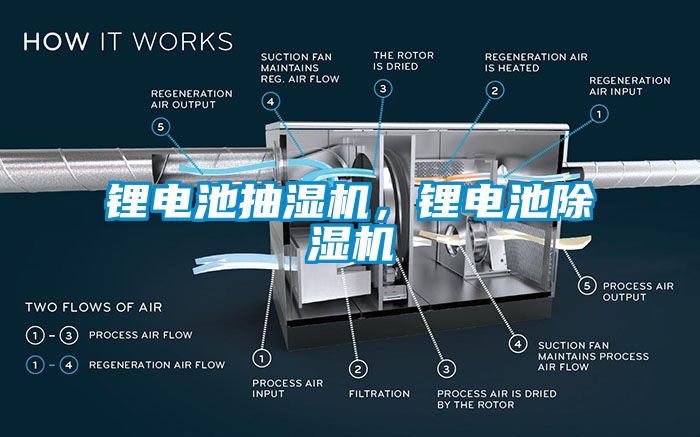 鋰電池抽濕機，鋰電池除濕機