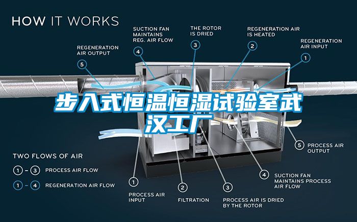 步入式恒溫恒濕試驗(yàn)室武漢工廠