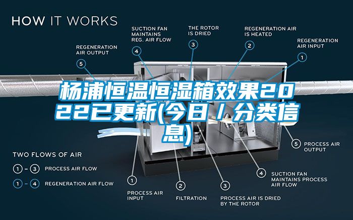 楊浦恒溫恒濕箱效果2022已更新(今日／分類(lèi)信息)