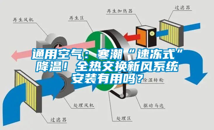 通用空氣：寒潮“速凍式”降溫！全熱交換新風(fēng)系統(tǒng)安裝有用嗎？